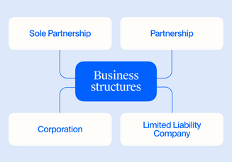 guide-hk-business-structures.png