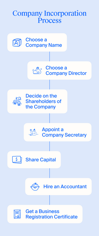 guide-hk-incorporation-process.png